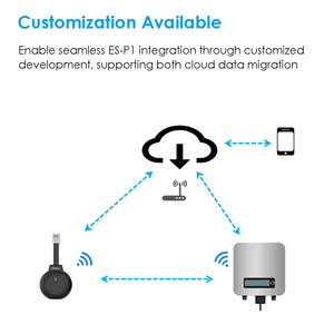 Eastron ES-P1 năng lượng thông minh giám sát thiết bị dsmr4.x/5.0 dễ dàng kết nối wifi năng lượng Tracker - Product Image 3