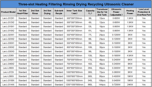 Industriële Motorblokonderdelen Ultrasone Reinigingsmachine 264l Met Filterspoeldroogtank - Product Image 6