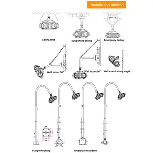 Lampu Ledun-tahan Ledakan Cocok untuk Lingkungan Berbahaya Seperti Penambangan Minyak, Penyulingan Minyak dan Industri Kimia
