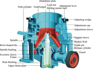 <span class=keywords><strong>Trituradora</strong></span> de cono GYS-Control <span class=keywords><strong>lateral</strong></span> de la máquina para componentes de alta calidad - Product Image 6