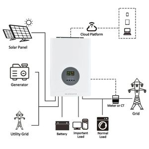 JAKA ระบบไฮบริดพลังงานแสงอาทิตย์แบบออฟกริดเฟสเดียว MPPT 3kW/6kW/10kW แรงดันไฟฟ้าขาเข้า 220V แรงดันไฟฟ้าขาออก 220V 50/60Hz 30A DC/AC - Product Image 5