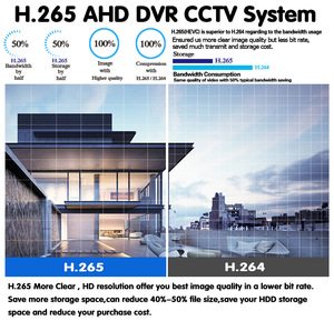 Hot Selling 4CH AHD H.265 CCTV Network Camera High-Definition with Two-Way Audio Wide Angle SD Card Storage CMOS Sensor - Product Image 4