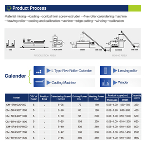 Nhà Máy Giá PVC calendering máy PVC phim lịch máy PVC phim calendering màng máy công nghiệp - Product Image 6