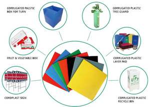 <span class=keywords><strong>แผ่น</strong></span>พลาสติก PP โพลีคาร์บอเนตแบบ<span class=keywords><strong>กลวง</strong></span>เป็นมิตรต่อสิ่งแวดล้อมขนาด2-12มม. <span class=keywords><strong>แผ่น</strong></span>พลาสติก PP ลูกฟูก - Product Image 5