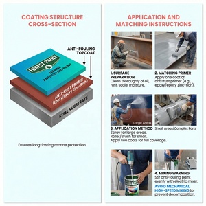 <span class=keywords><strong>Peinture</strong></span> <span class=keywords><strong>marine</strong></span> antirouille <span class=keywords><strong>de</strong></span> haute qualité avec protection antifouling longue durée pour coques <span class=keywords><strong>de</strong></span> bateaux en aluminium et en <span class=keywords><strong>fibre</strong></span> <span class=keywords><strong>de</strong></span> <span class=keywords><strong>verre</strong></span> - Product Image 5