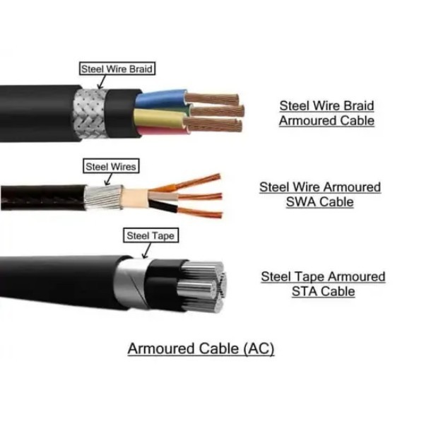 Cu XLPE Insulated Electric Power Cable 0.6/1 KV Sizes 1x1.5-4x6 mm 2x10 mm CN
