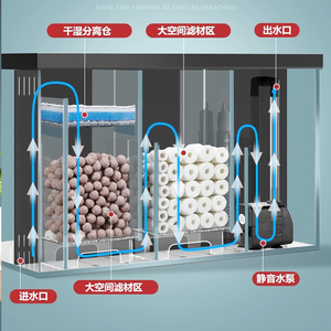 デスクトップバックろ過水槽サイズ6〜<span class=keywords><strong>30</strong></span>ガロンLEDライト付き小型生態水族館水槽 - Product Image 3