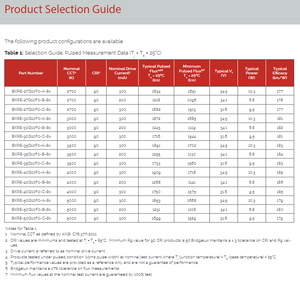 LED COB Bridgelux BXRE-27G10F0-A-83 d'origine, blanc chaud 2700K, 300mA, 34,5V, 120 °   Haute efficacité - Product Image 4