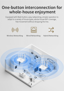 CF-WR631AX V3 5GWIFI6 Dual Band 3000M Wall Penetrating <strong>Wireless</strong> <strong>Router</strong> With One Click MESH - Product Image 6