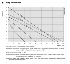 오일 온도 측정기 고온 펌프 380V 9KW 200 STM-910 모델 - Product Image 6