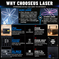 Barre laser RVB professionnelle 10W DMX pleine couleur pour animation DJ, éclairage de scène pour entreprises de divertissement et discothèques