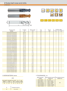 ZHY <span class=keywords><strong>UEX</strong></span> usine nez sphérique direct hrc 60 2F outils de coupe de fraise en bout en carbure pour cnc - Product Image 5
