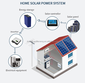 Au Catl LiFePO4 280AH 8000次循环方形锂电池 3.2V 30C 适用于太阳能存储系统 3年保修 - Product Image 5