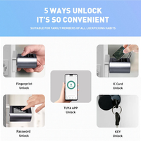 Cerradura Inteligente de Cilindro Ttlock con Desbloqueo por Huella Dactilar, Código de Tarjeta, Aplicación, Longitud Ajustable, Resistente al Agua IP65