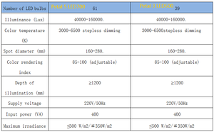 CH portátil LED mesa de operaciones móvil Lámpara sin sombras energía eléctrica para Hospital OT habitación emergencia clínica teatro luces - Product Image 6