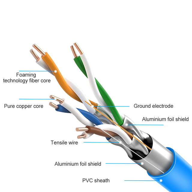 MT-5032A Cat6A 10 Gigabit Network Cable Monitor CAT6 UTP Aluminum LAN Cable 305m PVC LSZH Jacket /CE Certified