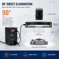 Éclairage annulaire LED à 90 degrés pour vision industrielle, illuminateur direct et lumineux pour systèmes de reconnaissance d'étiquettes et de codes-barres OCR
