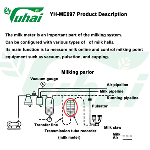 ミルクフローセンサーPSU電子ミルクメーターケーブル長12.5メートル; 牛搾乳機 - Product Image 6