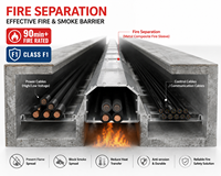 Metall-Verbund-Feuerschutzmanschette |   Hochtemperaturbeständiger Kabelschutz für Industriesteuerung und SPS-Programmierung