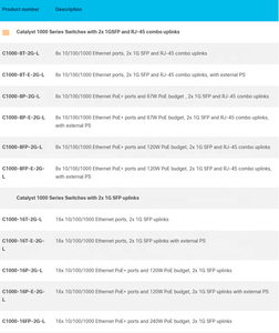 C1000-48T-4X-L C1000-48P-4X-L C1000-48FP-4X-L 48x10/100/1000 Cổng <span class=keywords><strong>Ethernet</strong></span> 4x10 gam SFP uplink chuyển đổi mạng - Product Image 5