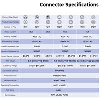 Connecteur étanche en métal Cnlinko DH24 IP68, 2-24 pôles, prise mâle et femelle pour électronique marine et machines CNC – En stock