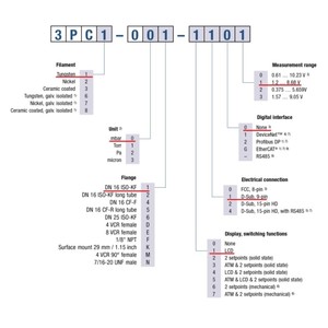 อินฟิคอน 3PC1-001-1102 เซ็นเซอร์วัดแรงดันแบบดิจิตอลพร้อมจอแสดงผลสำหรับระบบควบคุมอุตสาหกรรมอัตโนมัติ - Product Image 3