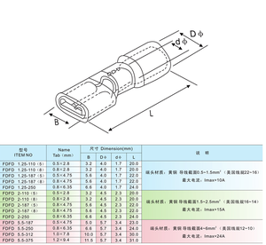 מוצר חדשני חדש מסוף חוט מד 22-16 ו 10a גבוהה הנוכחי מחבר מסוף - Product Image 6