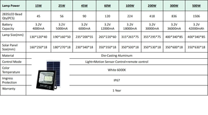 Tích hợp năng lượng mặt trời 40 Wát đến 500 wát LED <span class=keywords><strong>Flood</strong></span> <span class=keywords><strong>Light</strong></span> ngoài trời nhôm đèn đường chiếu cho vườn cho năng lượng mặt trời lũ chiếu sáng dự án - Product Image 2