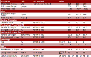 ITW <span class=keywords><strong>Formex</strong></span> | Piezas troqueladas/cortadas con láser | ITW <span class=keywords><strong>Formex</strong></span> para aislamiento eléctrico ignífugo - Product Image 3