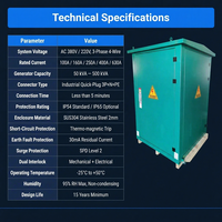 Harga Pabrik 12kV 630A Unit Sambungan Saluran Listrik Berarus Tinggi Dalam Ruangan, Kabinet Switchgear Bypass Antarmuka Daya Darurat Tugas Berat