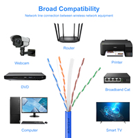 Câble réseau blindé UTP SFTP FTP Cat6, certifié Cat6a, câble LAN Cat 6 SFTP, câble Ethernet Cat6 UTP intérieur/extérieur