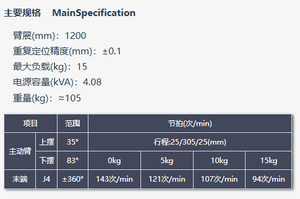 หุ่นยนต์อุตสาหกรรมแบบมีข้อต่อ 6 แกน รุ่น BRTIRPL1215ABORUNTE แขนกลไฟฟ้าเซอร์โว สีแดง สำหรับงานดูแลเครื่องจักร - Product Image 2