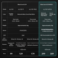AJAZZ Aj159apex Mouse Game E-sports PAW3395 Nirkabel, Mouse Ringan untuk Ujian Mock Ketiga dengan Basis Pengisian Daya