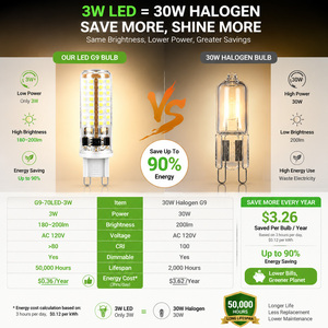 Ampoule LED G9 homologuée ETL, 70 LED 3014, lumière de maïs dimmable, AC 120V 3W, matériau PC, ampoules LED G9 populaires - Product Image 1