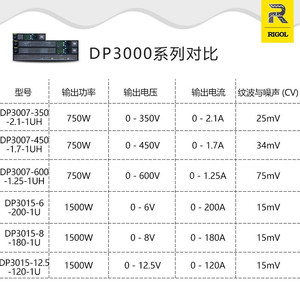 Alimentation électrique CC Rigol 1500W 0-6V 0-400A à sortie unique pour usage industriel - Product Image 4