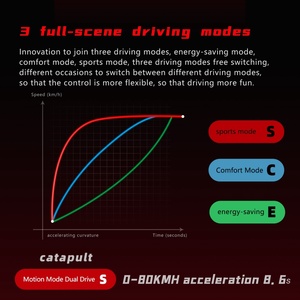 Boyueda S5 Dual Motor <b>Scooter</b> 60V 38Ah 100KM Range With Hydraulic EU USA Free Shipping S5 <b>Scooter</b> <b>Off</b> <b>Road</b> <b>E</b> <b>Scooter</b> 56 - Product Image 2