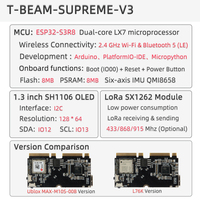 Carte de développement LILYGO T-BeamSUPREME ESP32-S3R8 LoRa SX1262 868/915MHz avec GPS L76K et WiFi pour écran OLED SH1106 de 1,3 pouce 8 Mo