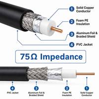 Kabel Koaksial Busa ELESUN RG6 75Ohm Low Loss untuk Transmisi Video CATV Satelit CCTV