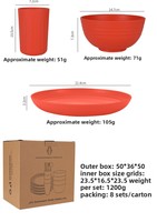 Ensemble de couverts portables en plastique épaissi en paille de blé, avec bol, tasse et assiette, pour la maison - Idéal pour l'export.