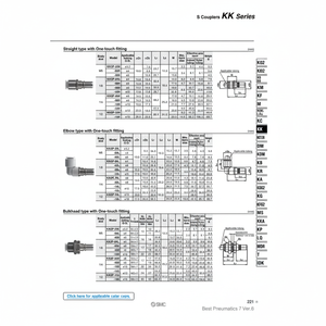 ข้อต่อ KK6P-12H SMC pneumatics ชิ้นส่วนนิวเมติก - Product Image 1