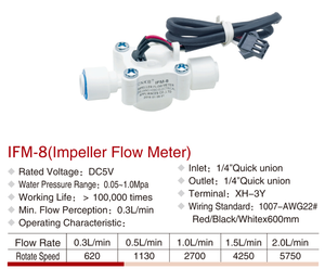 <span class=keywords><strong>Cnkb</strong></span> IFM-8 1/4 Snelle Verbinding Dc 5V Waaier <span class=keywords><strong>Flow</strong></span> <span class=keywords><strong>Meter</strong></span> Schakelaar Voor Drinktoestellen Water Dispenser - Product Image 3