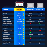 LAUNCH CRP919E BT Bluetooth CANFD DIOP Lecteur de code complet du système Outils de diagnostic Machine OBD2 Scanner ECU Codage