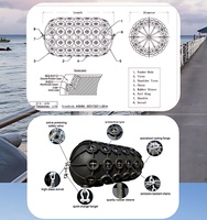 Fender pneumatique industriel en caoutchouc gonflable flottant pour transfert de navire à navire