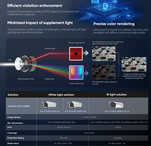 กล้องถ่ายภาพจราจร IDS-TCS802-HS 8Mp เดิม Hik กล้องตรวจจับเหตุการณ์ฟิวชั่นเรดาร์วิดีโอ IDS-TCS802-HS/350M/12 - Product Image 4