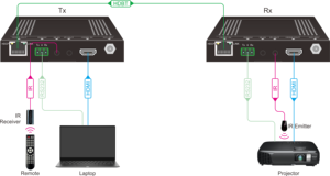 Extensor <span class=keywords><strong>HDMI</strong></span> sobre Fibra 4K60 4:4:4 HDMI2.0 4Kx2K sobre un Solo <span class=keywords><strong>Cable</strong></span> CAT5e/CAT6a - Product Image 5