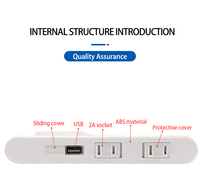 Vente chaude japon encastré Extension bande d'alimentation Table basse prise USB prise de montage de puissance matériel de meubles pour salle de bain
