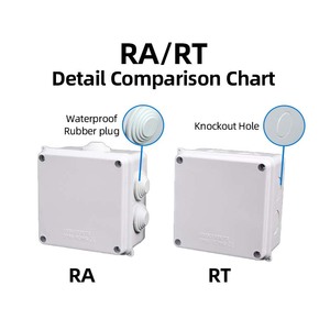 プラグストッパーIP55レベル防水ABSジャンクションボックス85*85*50屋外モニタリングスイッチプラスチック製<span class=keywords><strong>PVC</strong></span>製 - Product Image 4