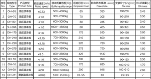 Dispositivo di sicurezza ad alte prestazioni ad alte prestazioni per accessori per ascensori <span class=keywords><strong>tampone</strong></span> olio - Product Image 6