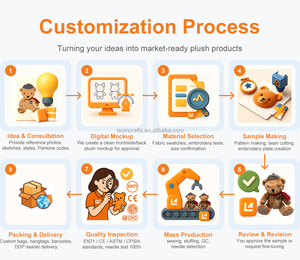 Produttore Professionale <span class=keywords><strong>di</strong></span> Giocattoli in Peluche Personalizzati, dal Disegno alla Realtà, Servizio OEM ODM <span class=keywords><strong>di</strong></span> Alta Qualità, Animali <span class=keywords><strong>di</strong></span> Peluche Personalizzati - Product Image 6