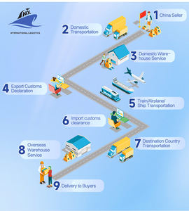 전문 배송 중국 심천에서 미국까지 유럽 캐나다 항공해화물 운송업자 대리점 배송률 - Product Image 4